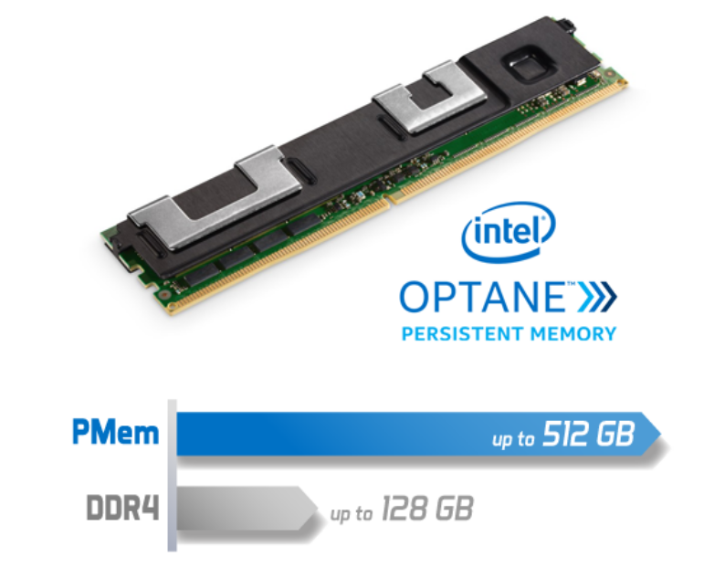 Intel® Optane™ Persistent Memory Ready